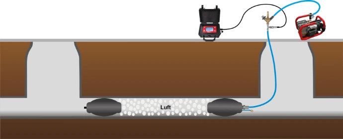 Chemisage UV, Nos Services, Débouchage et Hydrocurage, Fraisage, Inspection télévisuelle, Test d'étanchéité, Réhabilitation de branchements, Chemisage UV
